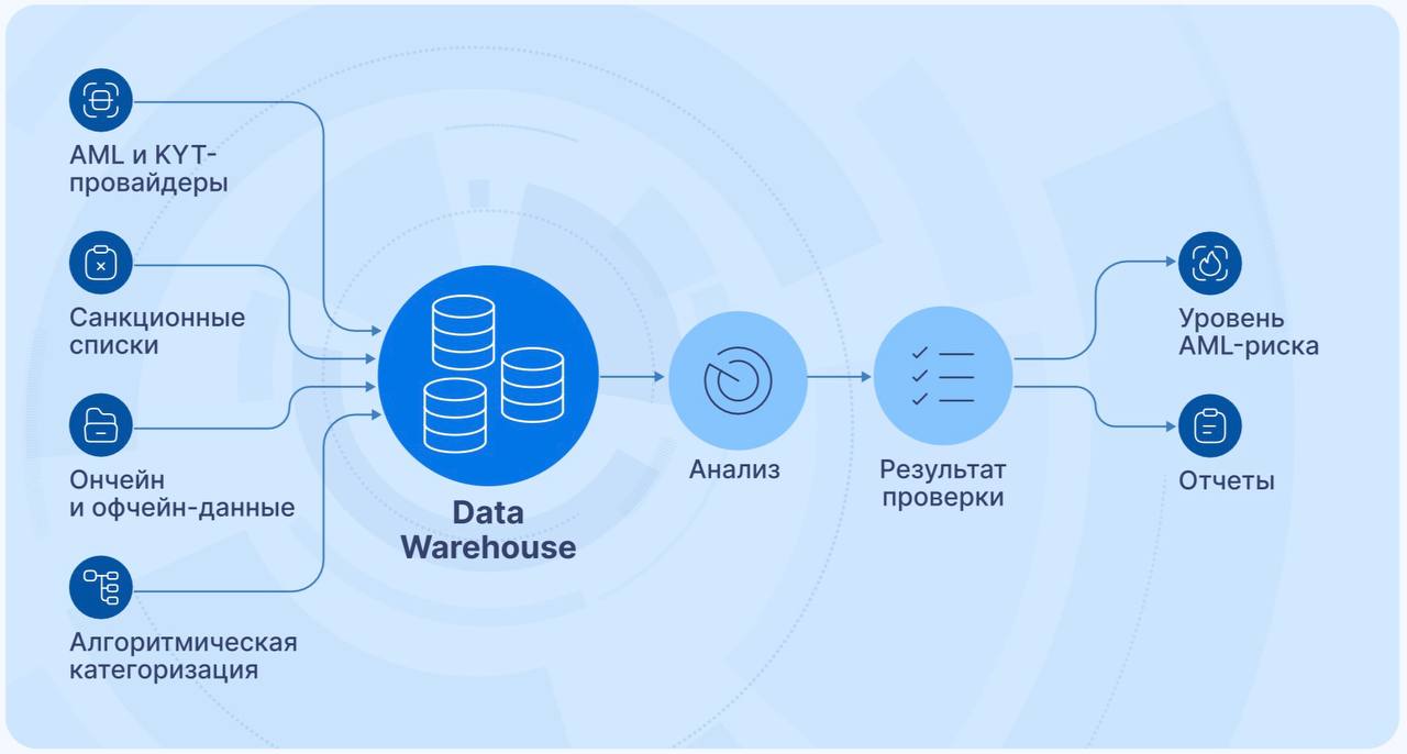 Отчет BitHide: как выбрать криптоплатежное решение для бизнеса 7 Отчет BitHide: как выбрать криптоплатежное решение для бизнеса