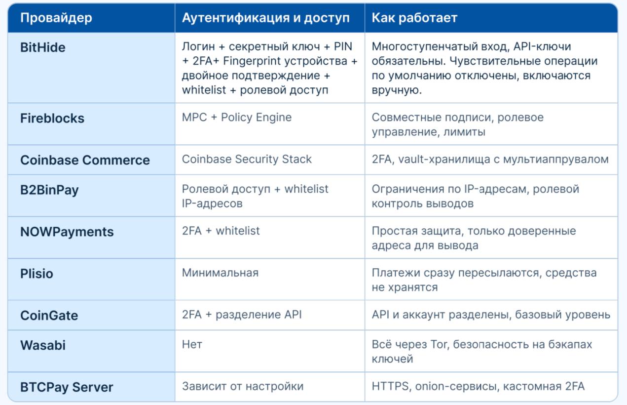 Отчет BitHide: как выбрать криптоплатежное решение для бизнеса 5 Отчет BitHide: как выбрать криптоплатежное решение для бизнеса