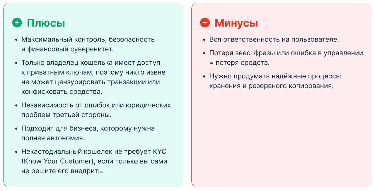 Отчет BitHide: как выбрать криптоплатежное решение для бизнеса 2 Отчет BitHide: как выбрать криптоплатежное решение для бизнеса