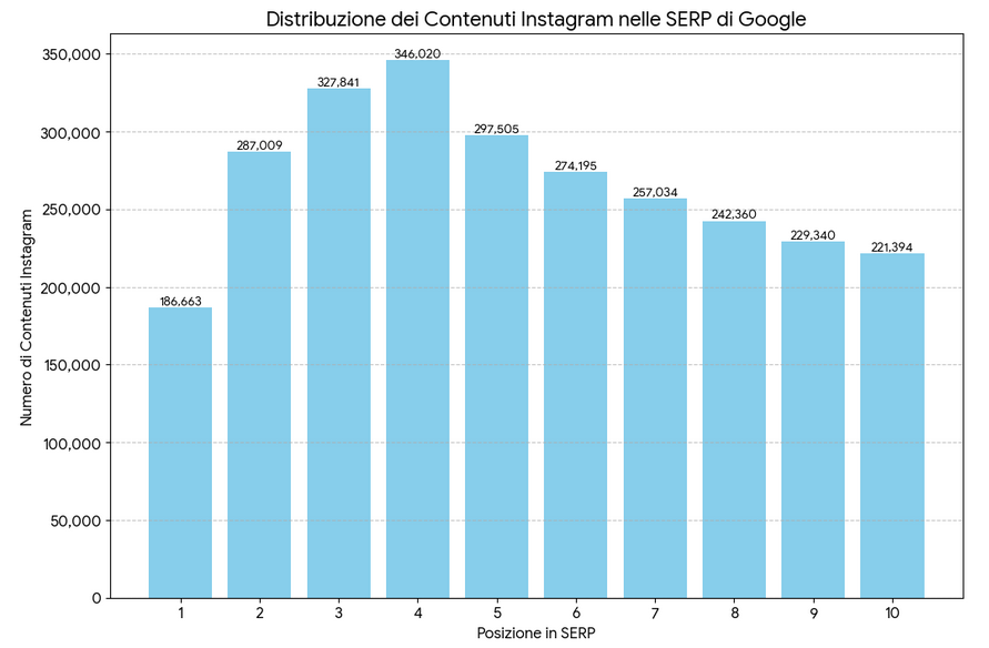 Instagram* SEO: как соцсеть становится источником поискового трафика 3 Instagram* SEO: как соцсеть становится источником поискового трафика