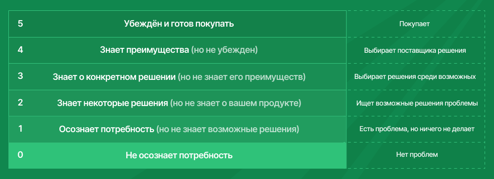 Andromeda: все о новом алгоритме Facebook Ads* 1 Andromeda: все о новом алгоритме Facebook Ads*