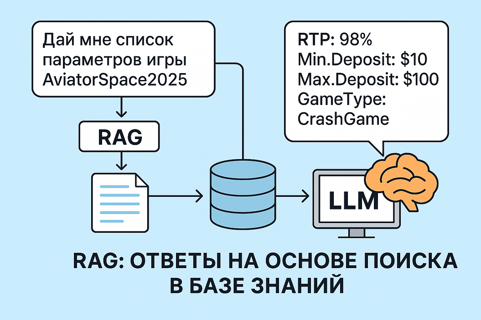 Как делать AI-контент, который будет ранжироваться: гайд в интервью с Олегом Шестаковым 3 Как делать AI-контент, который будет ранжироваться: гайд в интервью с Олегом Шестаковым