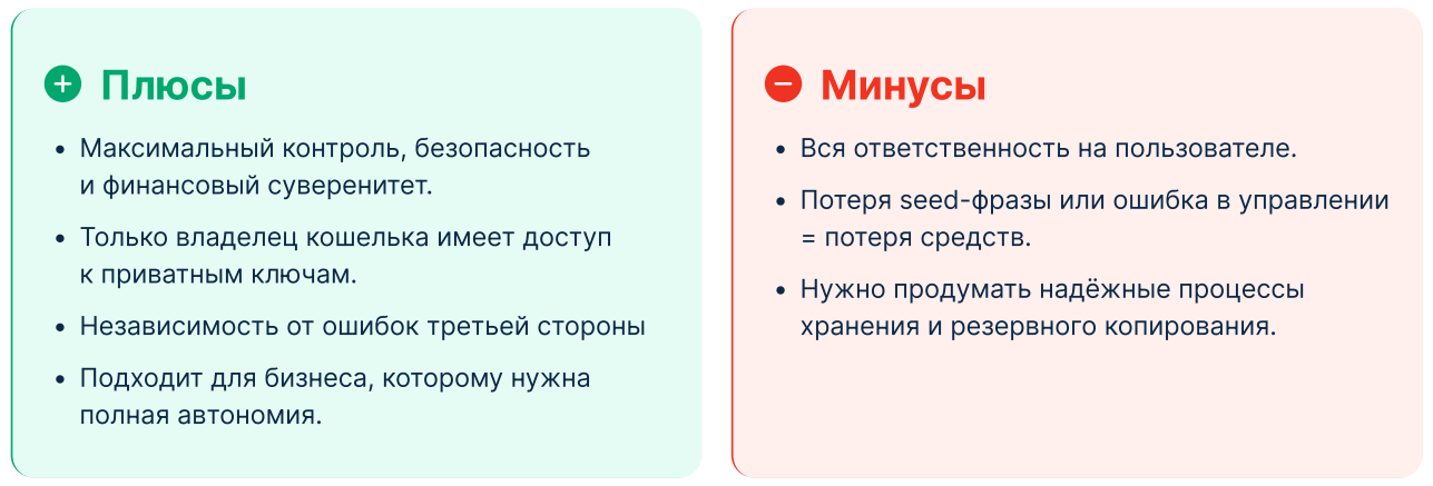 Отчет BitHide: как выбрать криптоплатежное решение для бизнеса