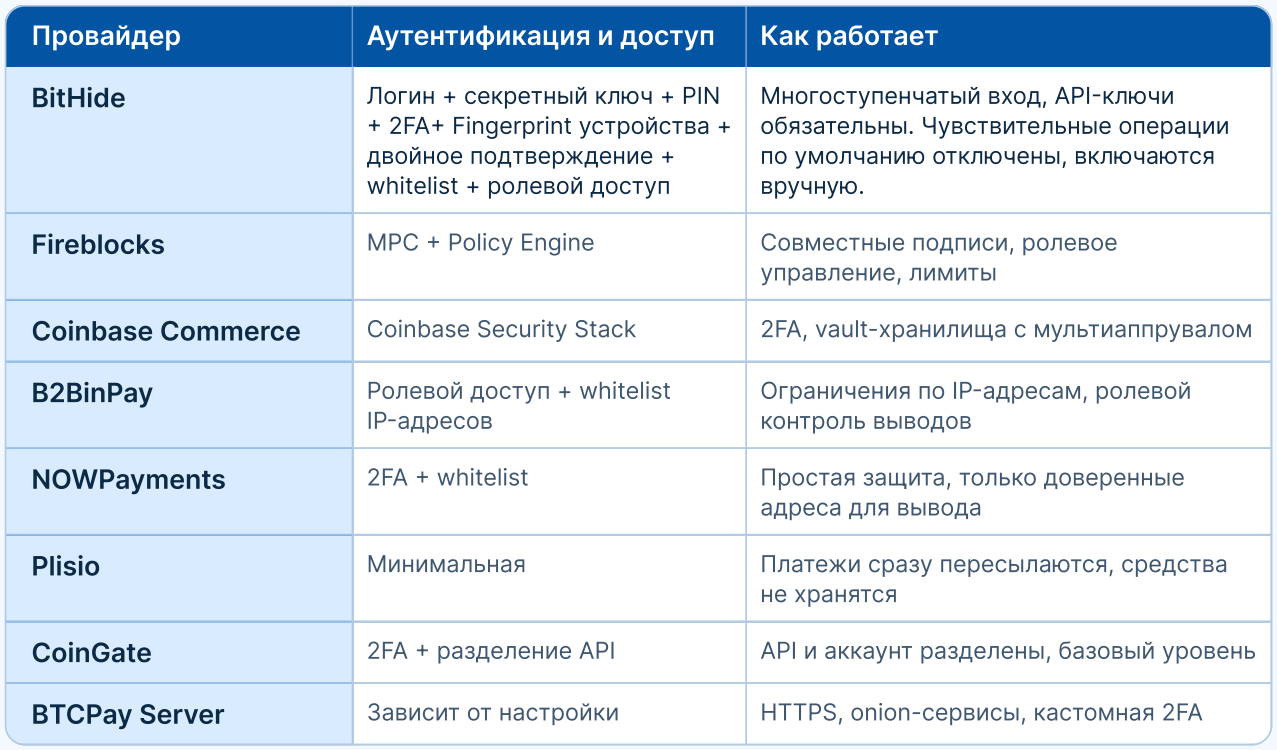 Отчет BitHide: как выбрать криптоплатежное решение для бизнеса