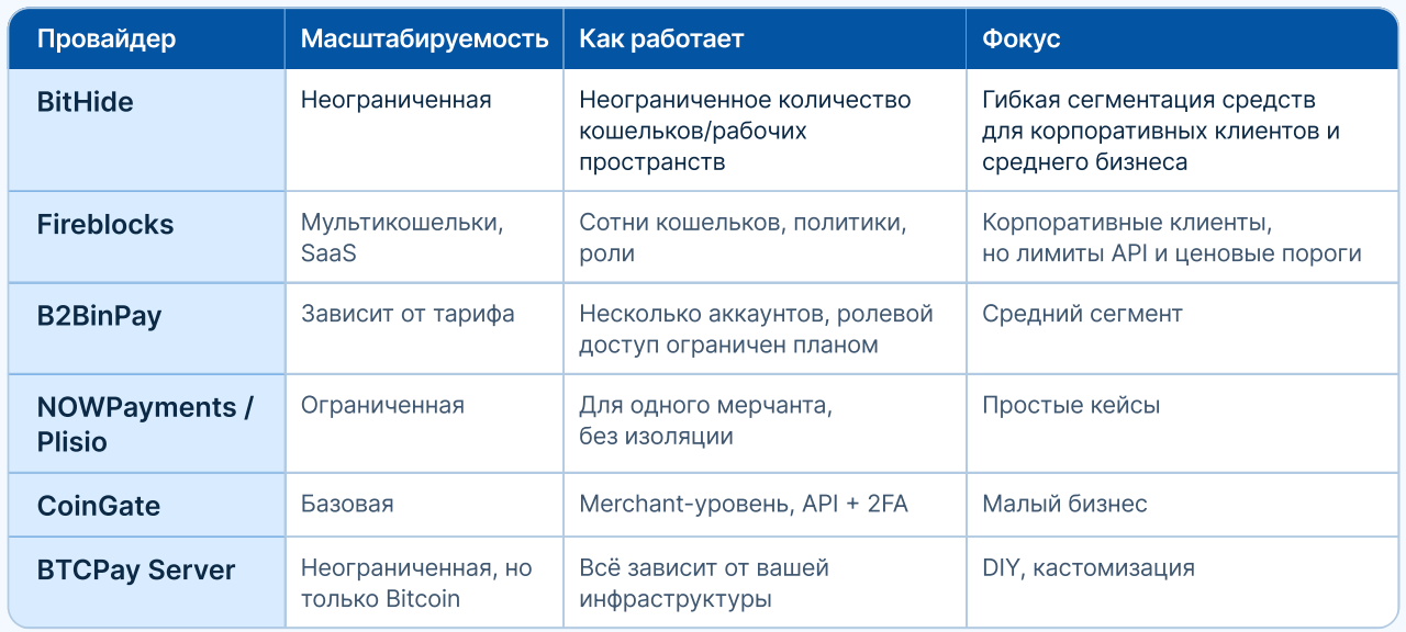 Отчет BitHide: как выбрать криптоплатежное решение для бизнеса
