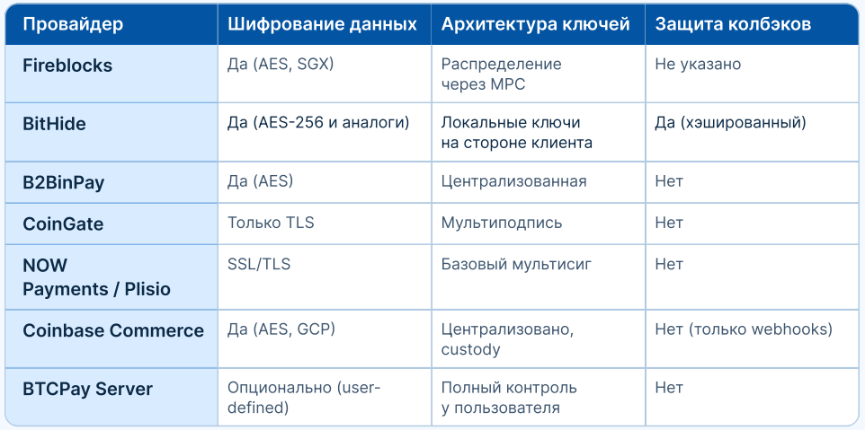 Отчет BitHide: как выбрать криптоплатежное решение для бизнеса