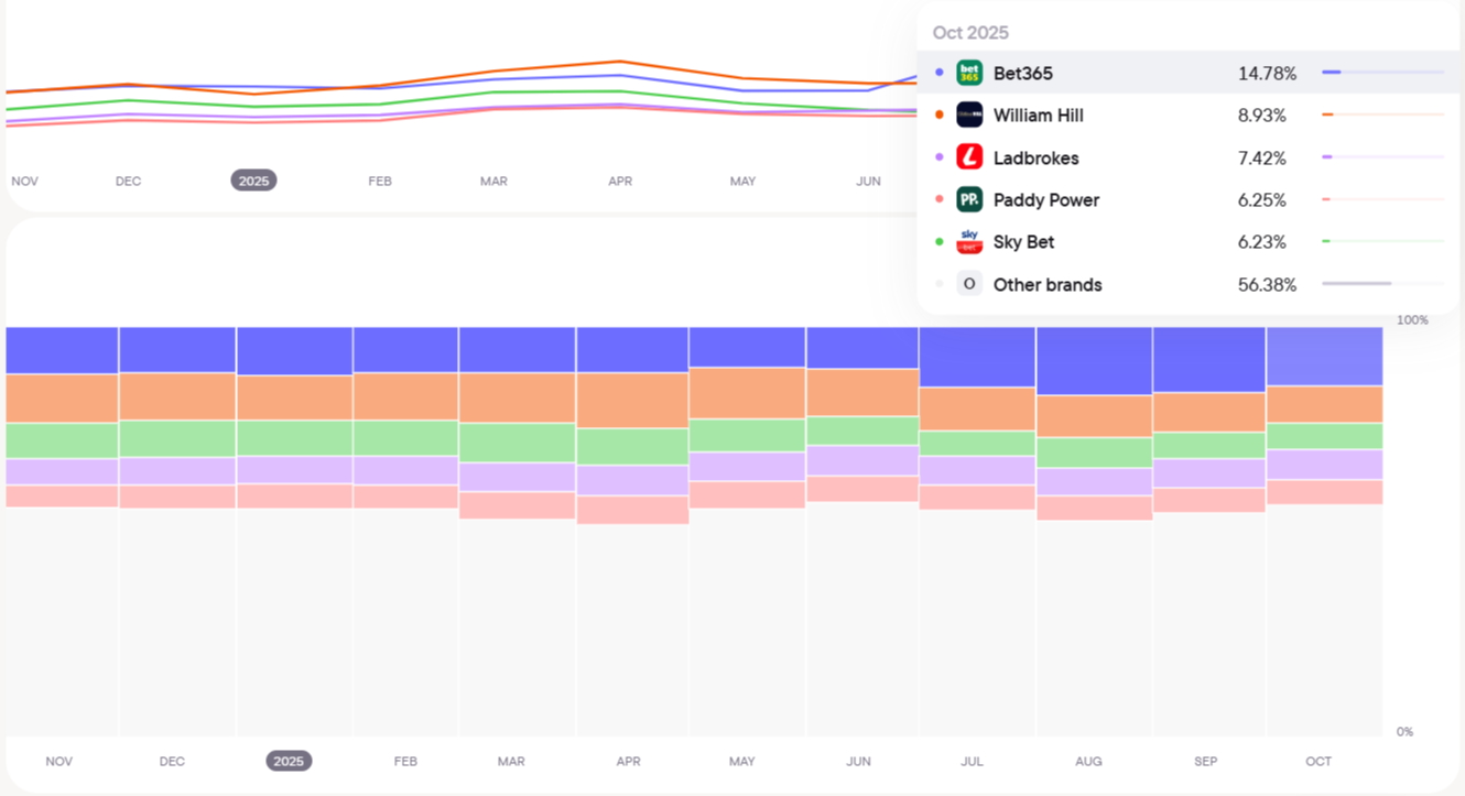 Аналитика с Blask: рынок Великобритании