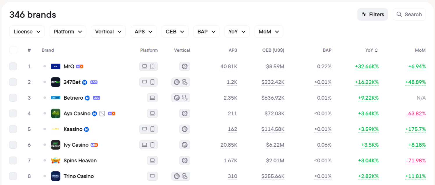 Аналитика с Blask: рынок Великобритании