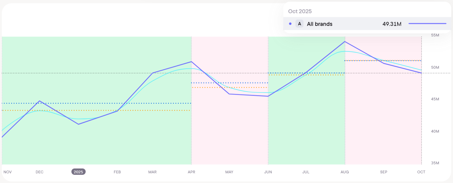Аналитика с Blask: рынок Великобритании