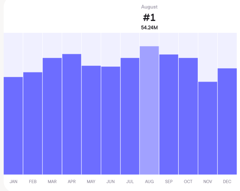 Аналитика с Blask: рынок Великобритании