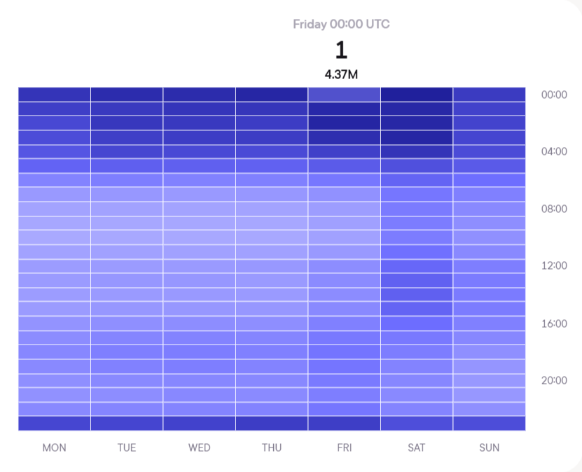 Аналитика с Blask: рынок Великобритании