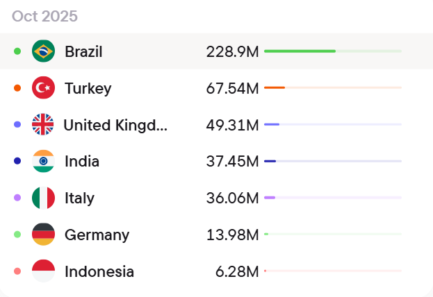 Аналитика с Blask: рынок Великобритании