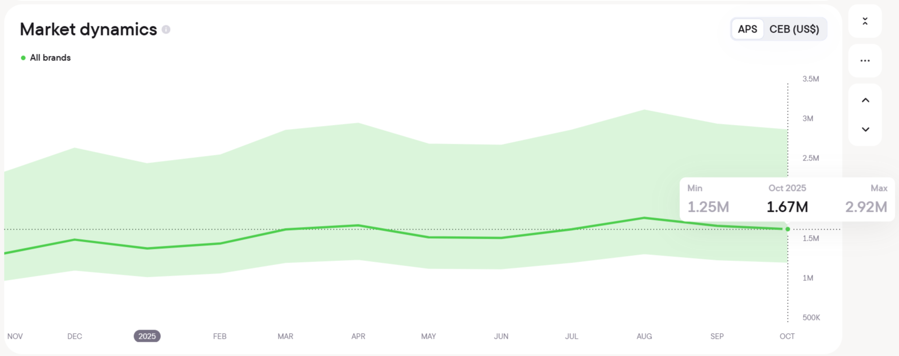Аналитика с Blask: рынок Великобритании