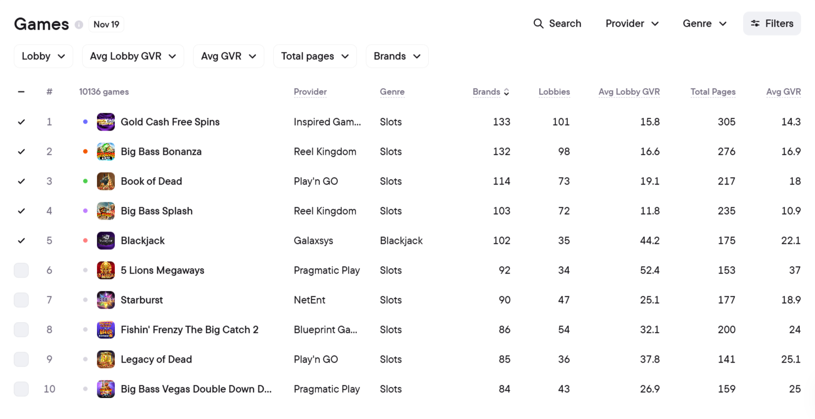 Аналитика с Blask: рынок Великобритании