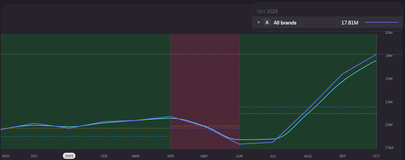 Перспективные ГЕО, о которых не пишут: аналитика с Blask
