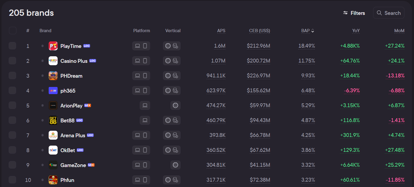 Перспективные ГЕО, о которых не пишут: аналитика с Blask