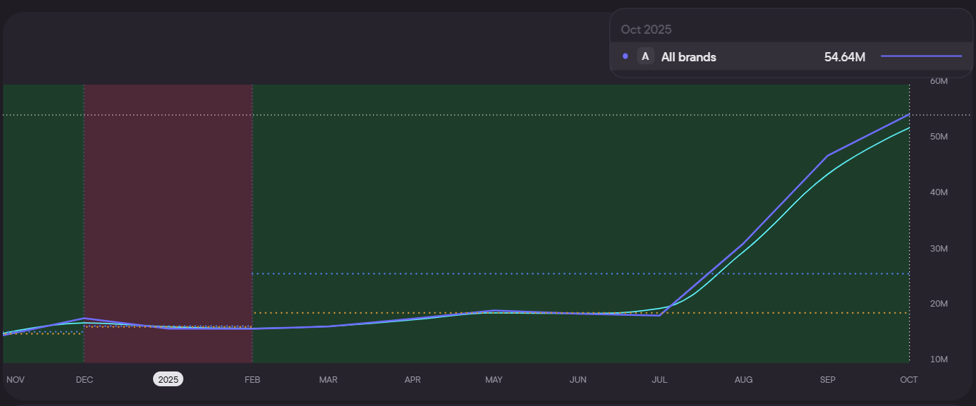 Перспективные ГЕО, о которых не пишут: аналитика с Blask