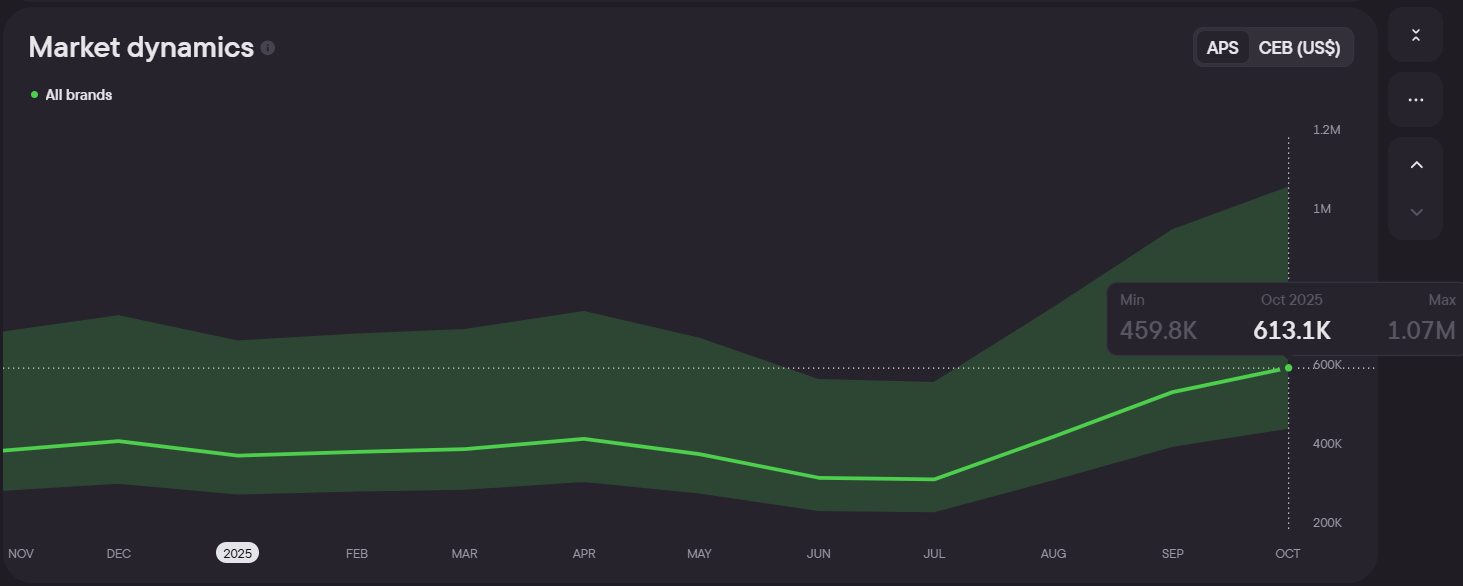 Перспективные ГЕО, о которых не пишут: аналитика с Blask