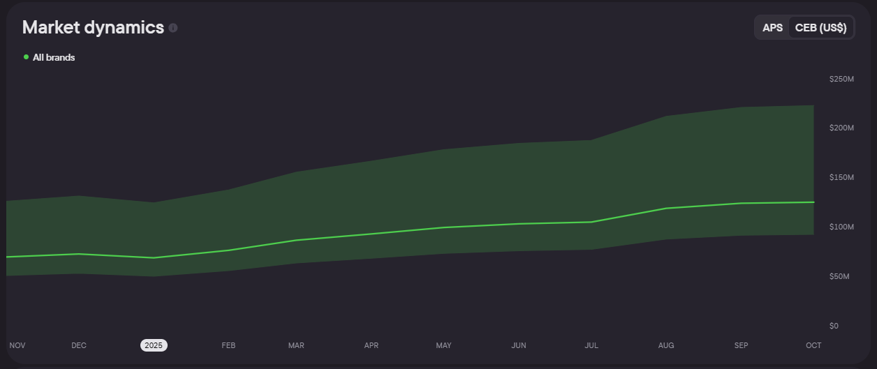 Перспективные ГЕО, о которых не пишут: аналитика с Blask