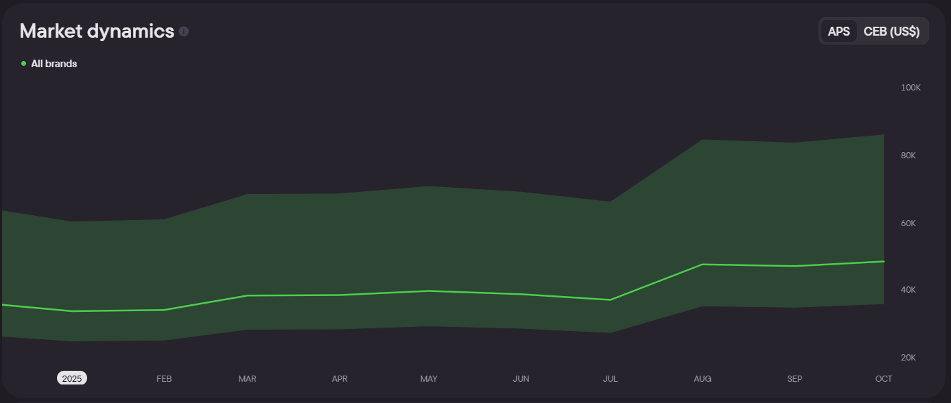 Перспективные ГЕО, о которых не пишут: аналитика с Blask