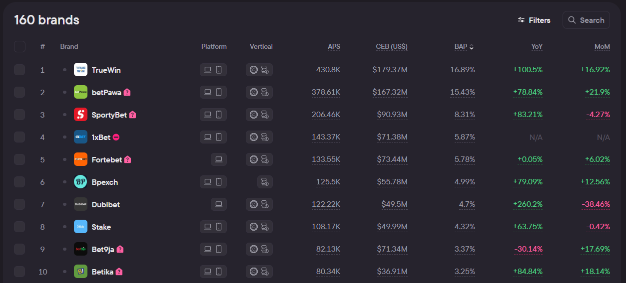 Перспективные ГЕО, о которых не пишут: аналитика с Blask