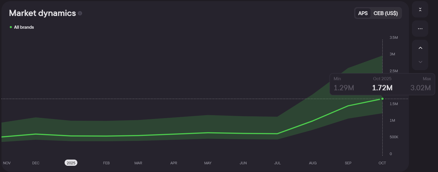 Перспективные ГЕО, о которых не пишут: аналитика с Blask