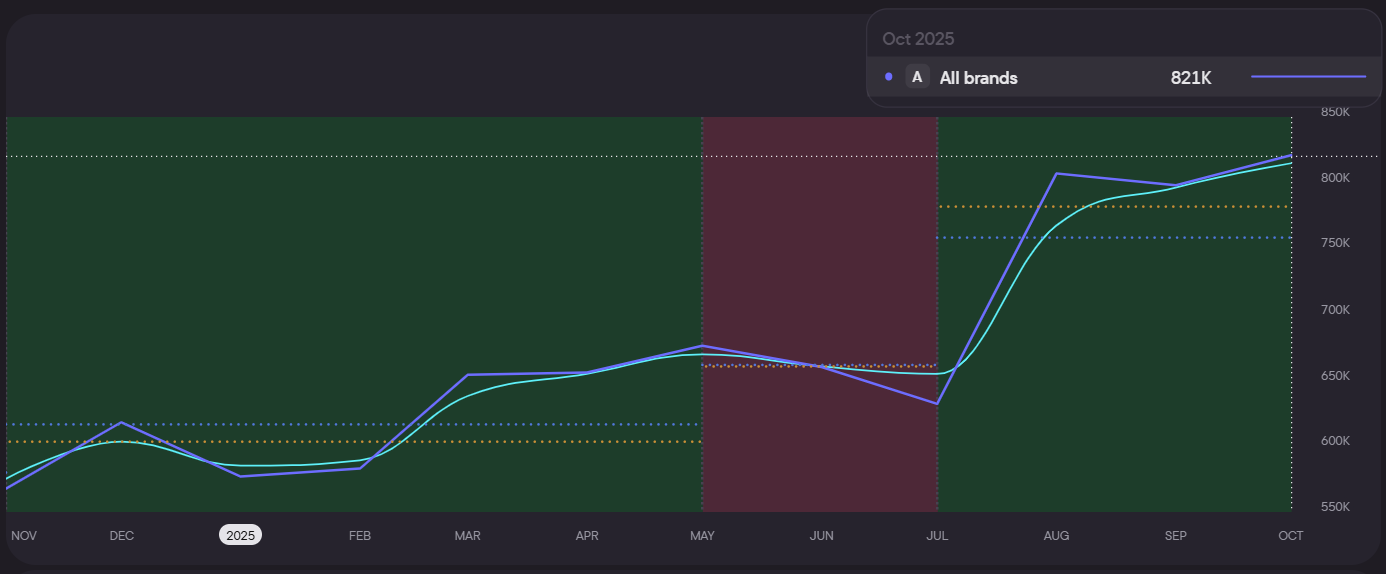 Перспективные ГЕО, о которых не пишут: аналитика с Blask