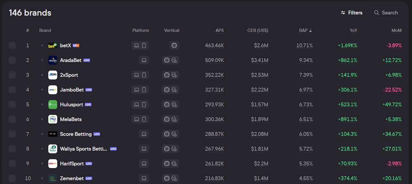 Перспективные ГЕО, о которых не пишут: аналитика с Blask