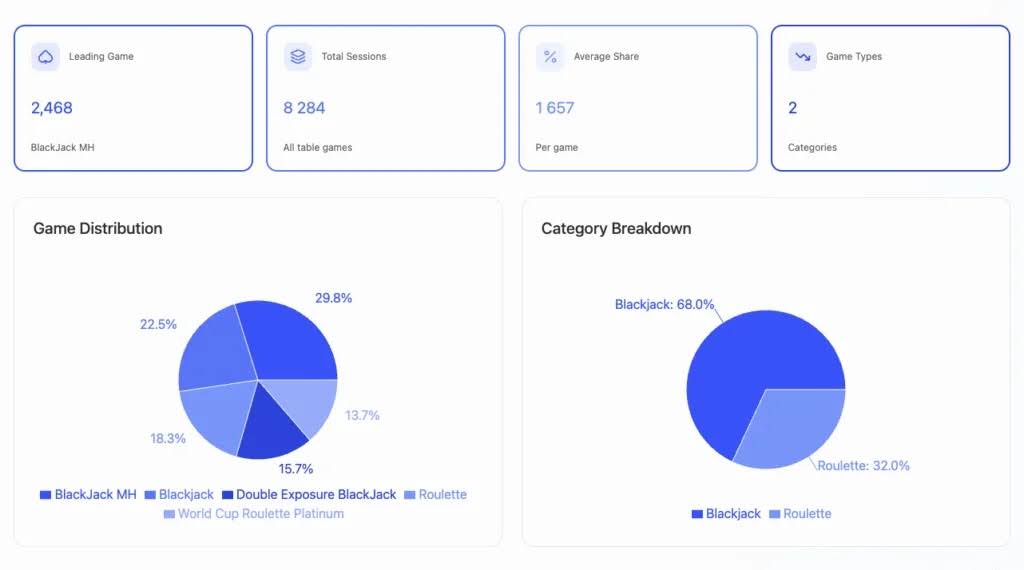 Слоты формируют 75% списка самых популярных игр Новой Зеландии: исследование Casinoble 5 Слоты формируют 75% списка самых популярных игр Новой Зеландии: исследование Casinoble