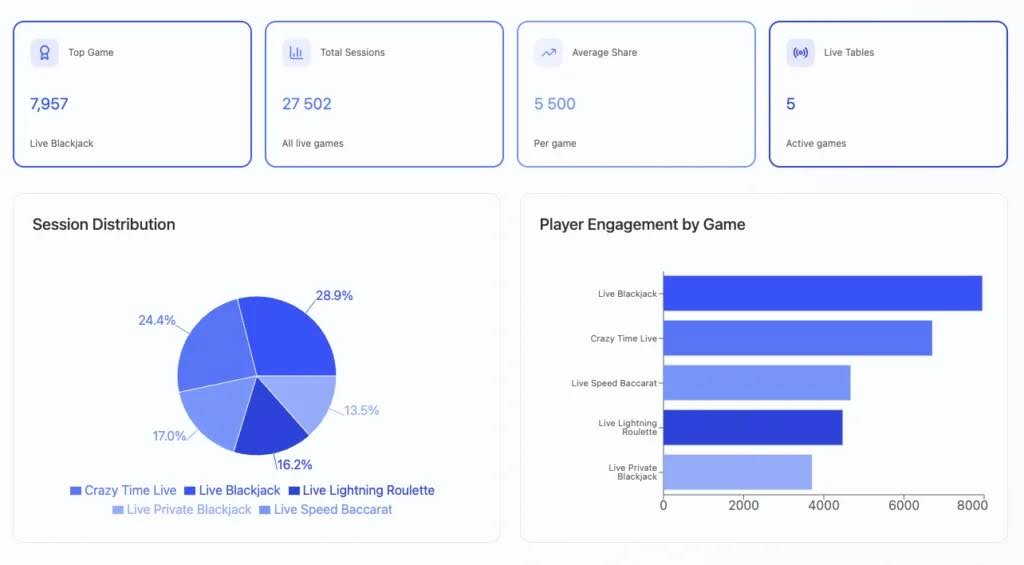 Слоты формируют 75% списка самых популярных игр Новой Зеландии: исследование Casinoble 4 Слоты формируют 75% списка самых популярных игр Новой Зеландии: исследование Casinoble
