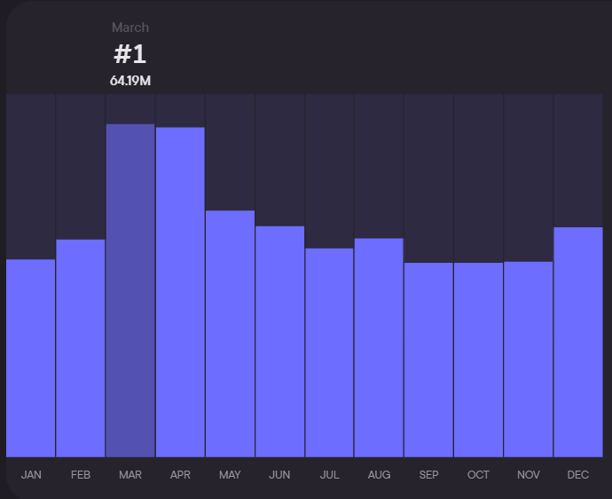 Аналитика с Blask: рынок Индии 6 Аналитика с Blask: рынок Индии