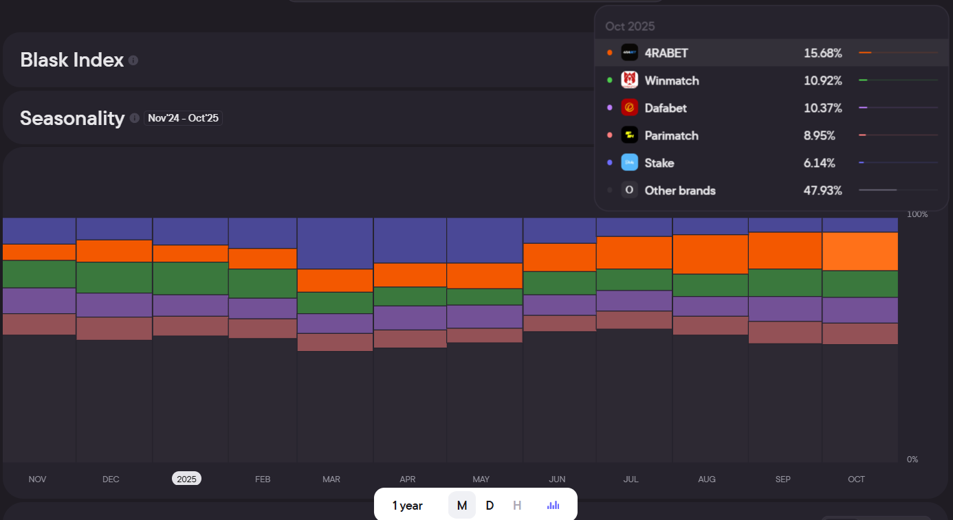 Аналитика с Blask: рынок Индии 4 Аналитика с Blask: рынок Индии