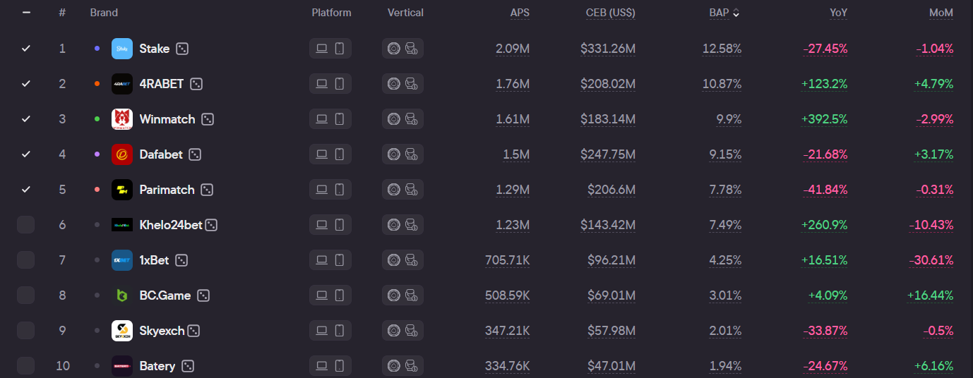 Аналитика с Blask: рынок Индии 5 Аналитика с Blask: рынок Индии