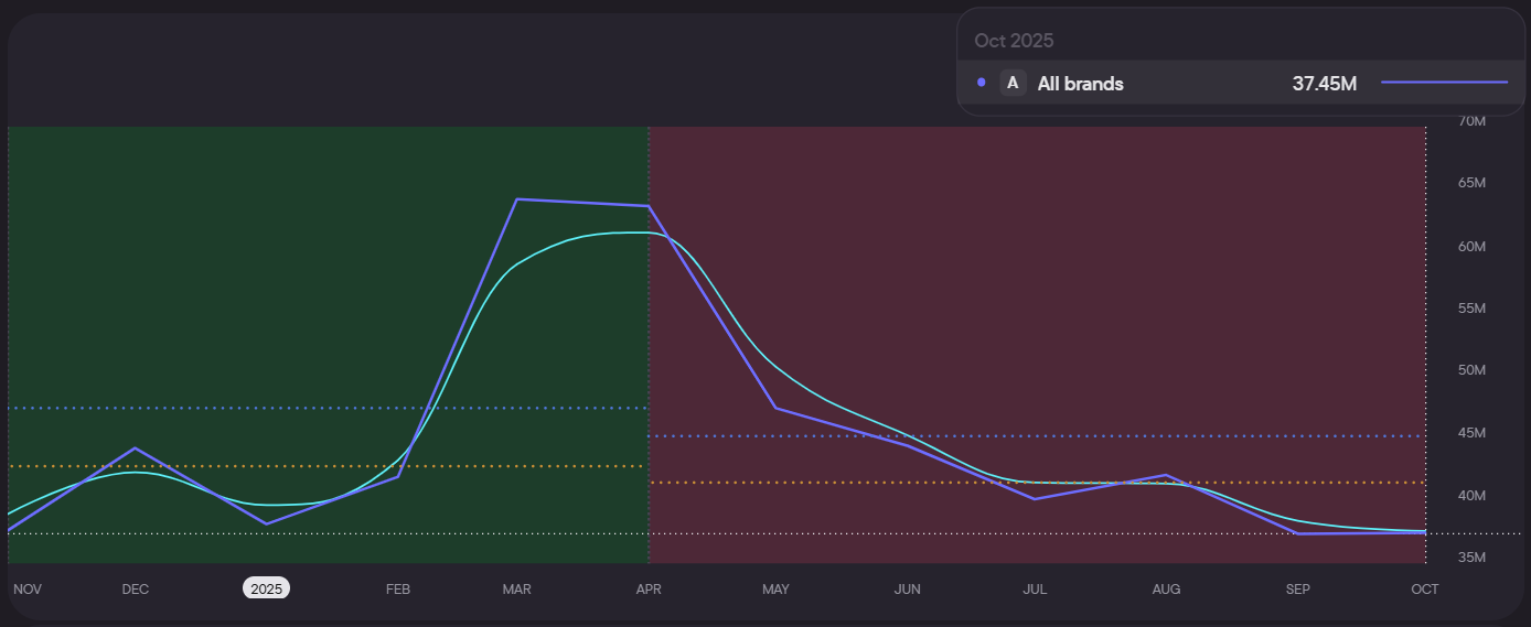 Аналитика с Blask: рынок Индии 1 Аналитика с Blask: рынок Индии