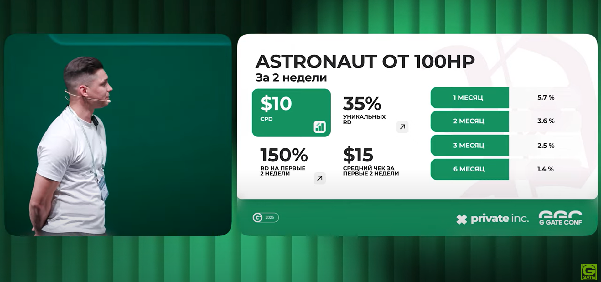 Как правильно использовать тренды, инновации и фидбек партнеров: формула роста 100HP