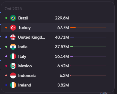 Аналитика с Blask: рынок Индии 2 Аналитика с Blask: рынок Индии