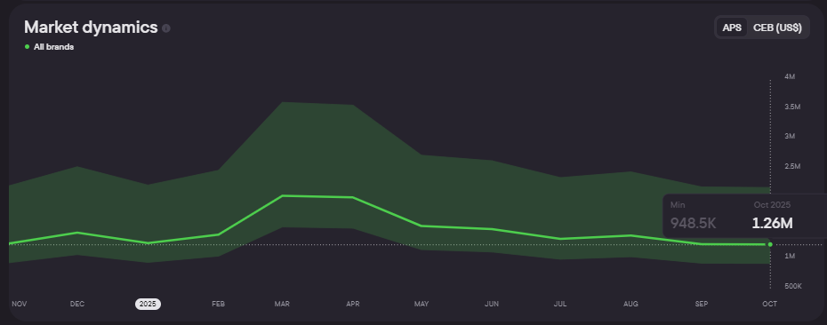 Аналитика с Blask: рынок Индии 3 Аналитика с Blask: рынок Индии