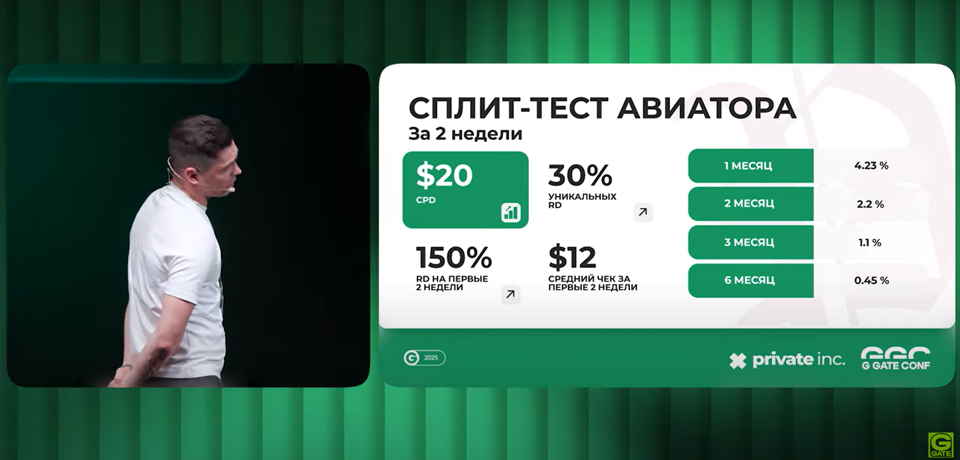 Как правильно использовать тренды, инновации и фидбек партнеров: формула роста 100HP