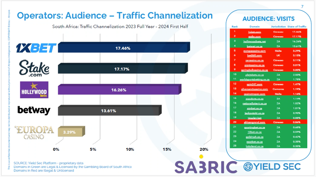 Офшорные букмекеры 1xBet и Stake лидируют в Южной Африке 1 Офшорные букмекеры 1xBet и Stake лидируют в Южной Африке