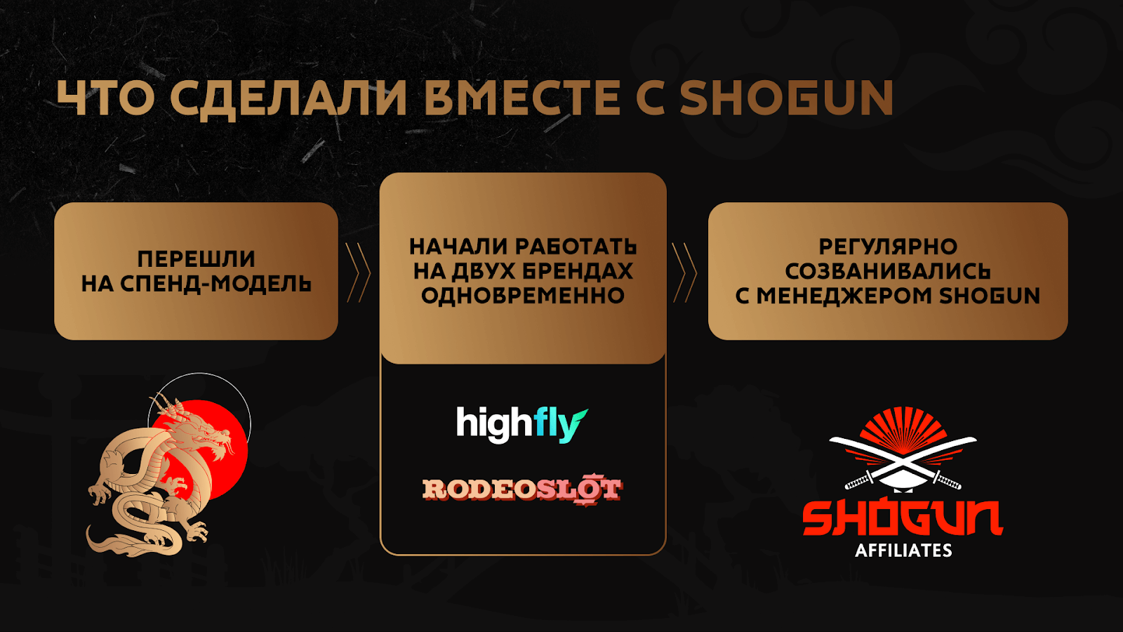 Спенд-модель, мультибренд, персональный подход: как Shogun Affiliates помогает командам масштабироваться