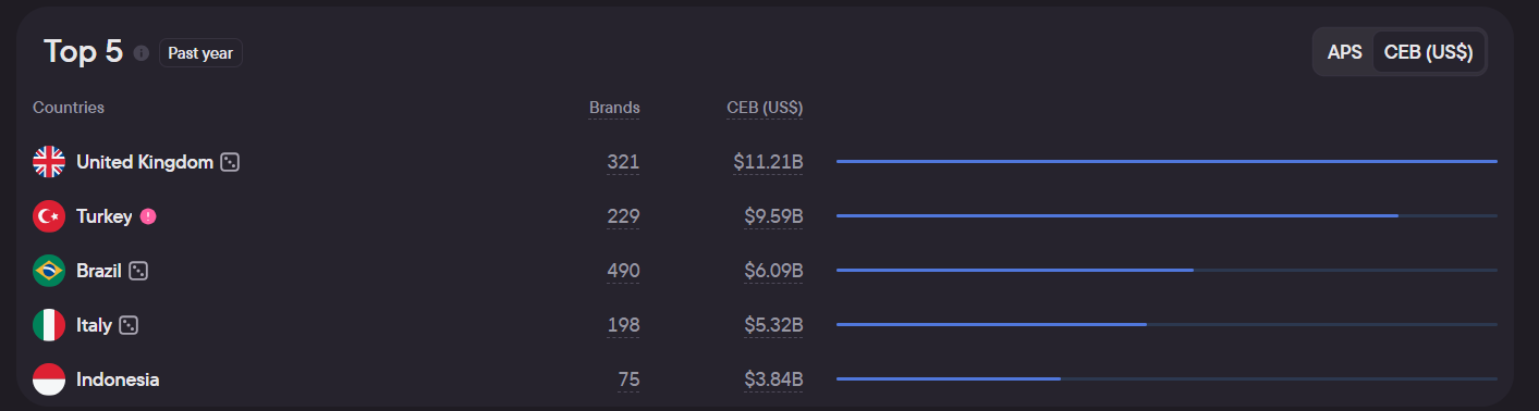 Аналитика с Blask: рынок Великобритании