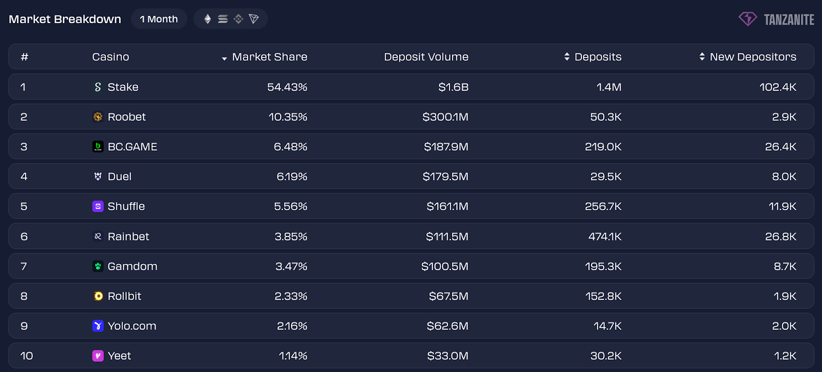 Криптогемблинг — итоги 2025 года