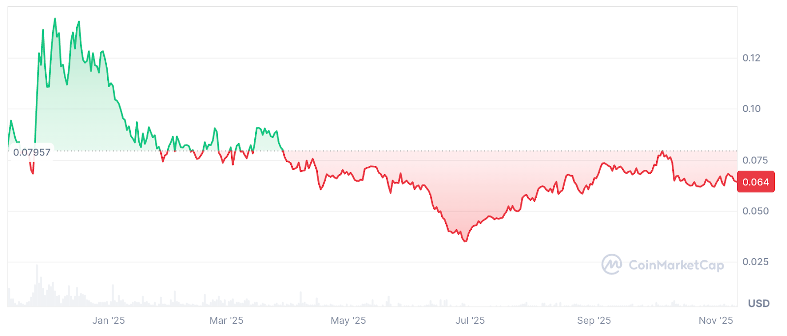Криптогемблинг — итоги 2025 года