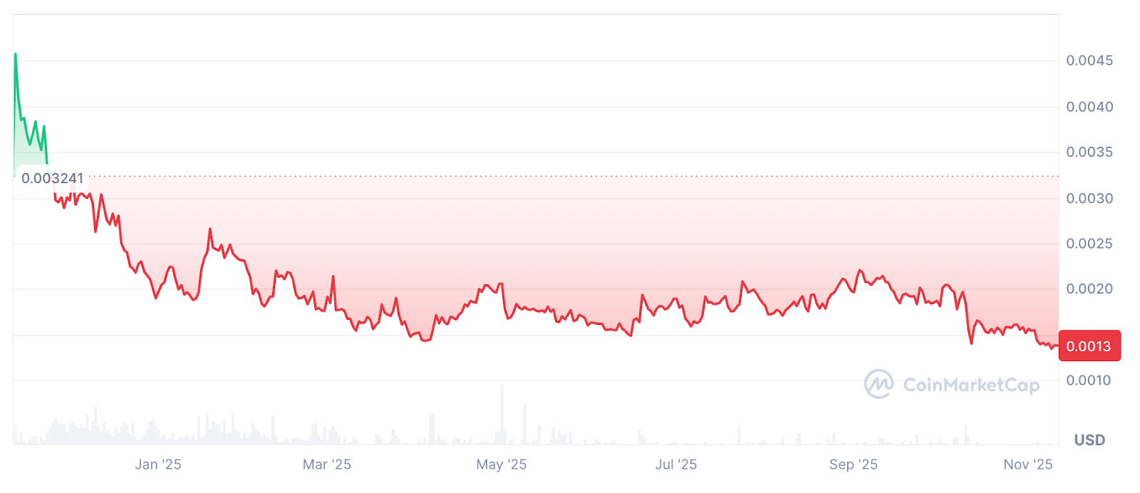 Криптогемблинг — итоги 2025 года