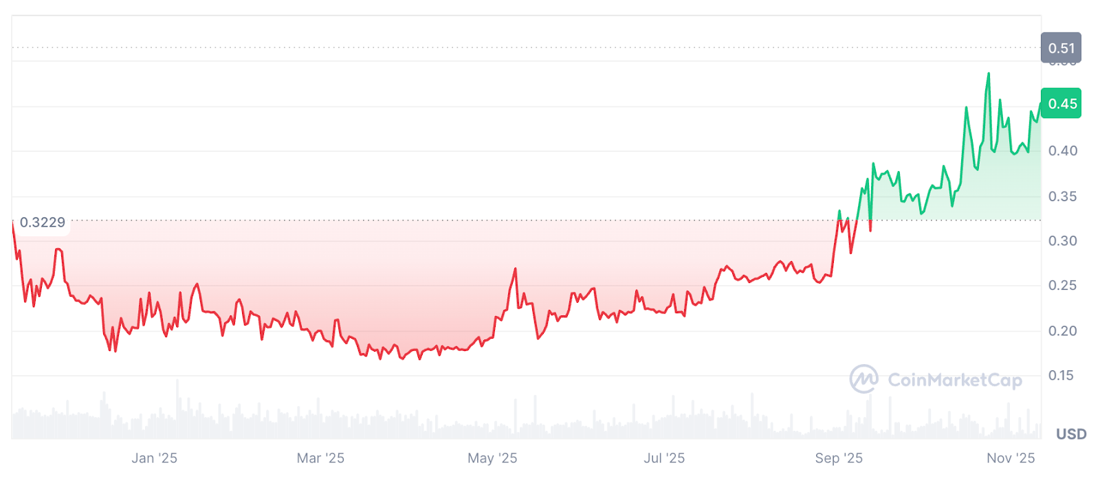 Криптогемблинг — итоги 2025 года