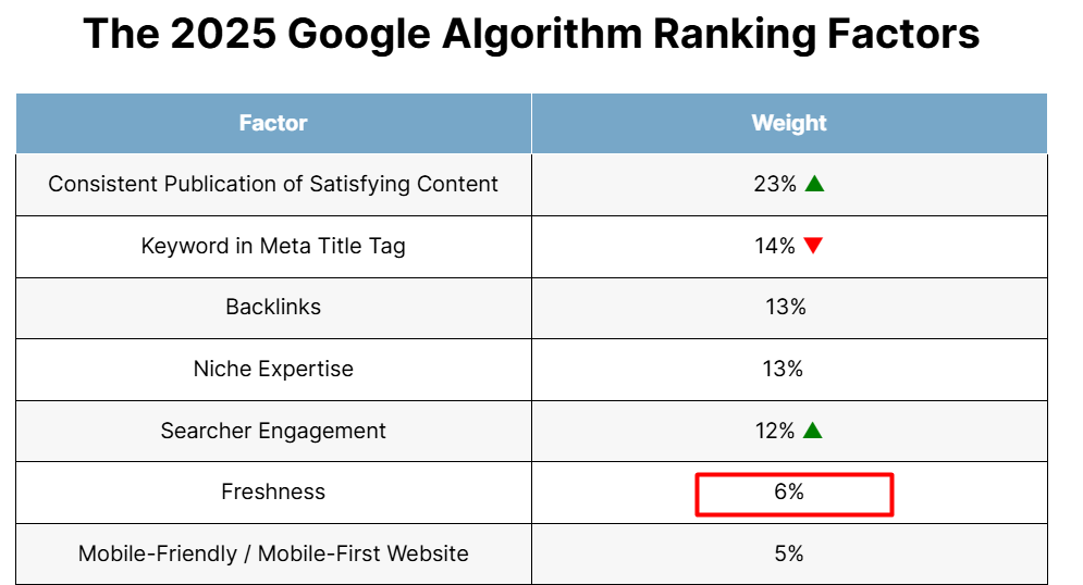 Закат паразитного SEO. Часть 1. Почему паразитировать в 2025 году стало сложнее и как адаптироваться к изменениям
