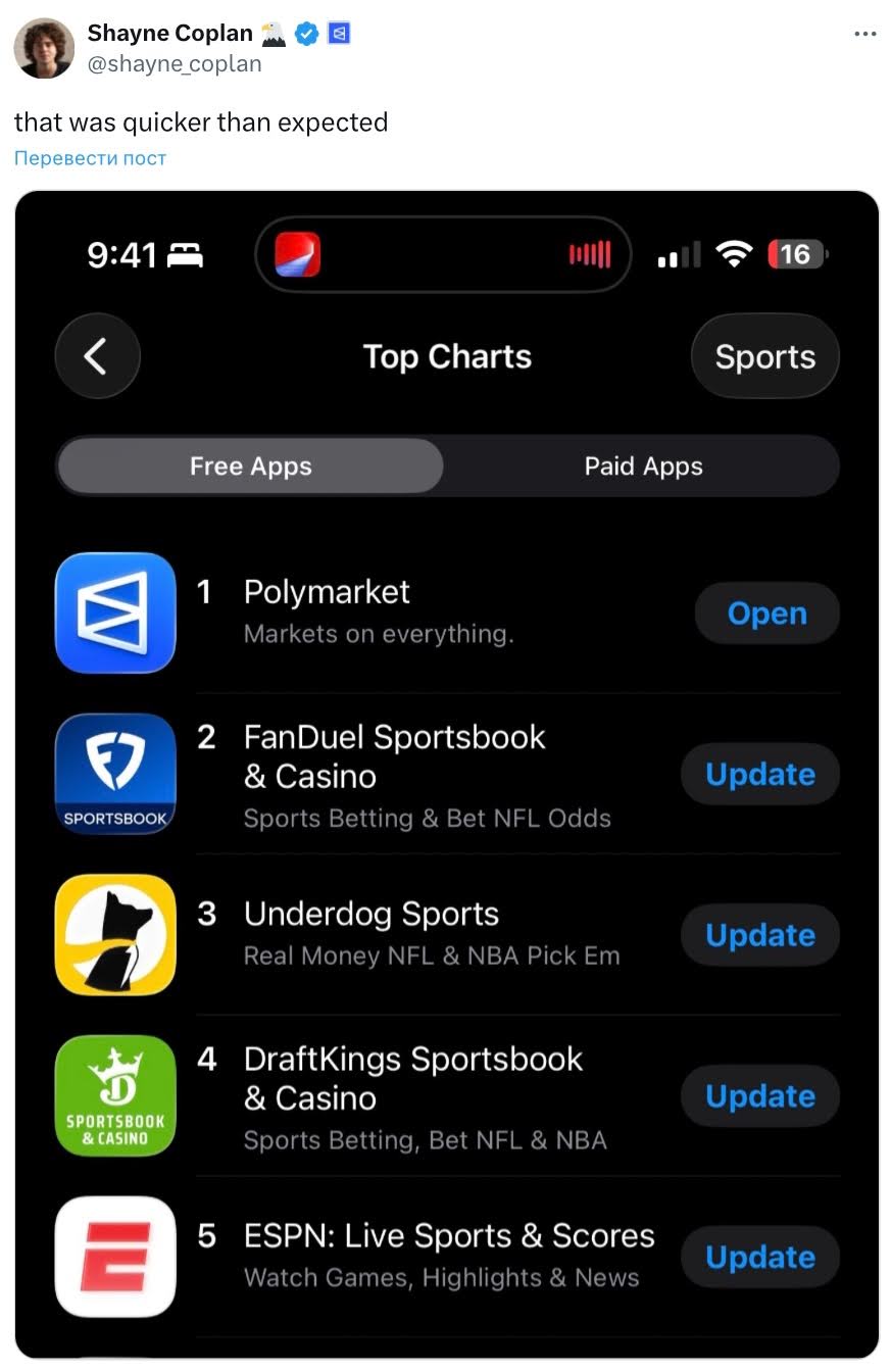 Polymarket возглавил чарт приложений в американском App Store