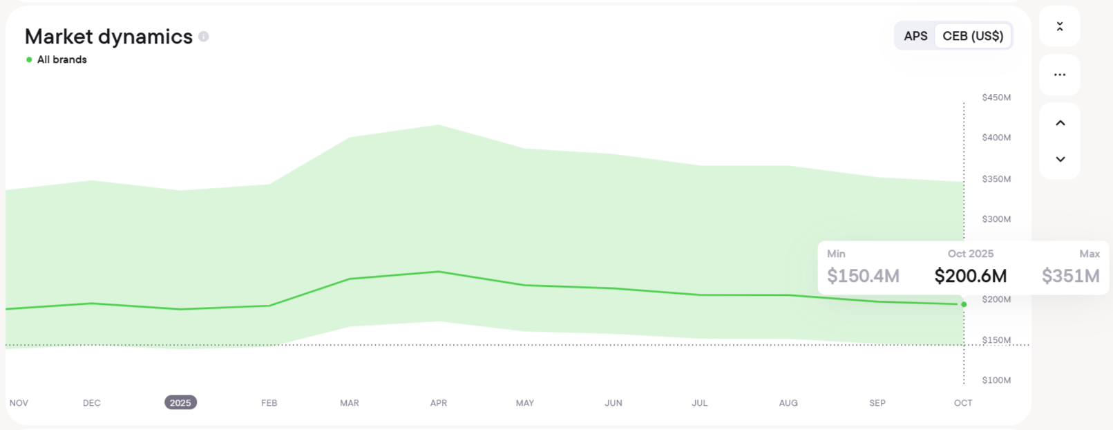PROGA — закон, который перевернул игорный рынок Индии