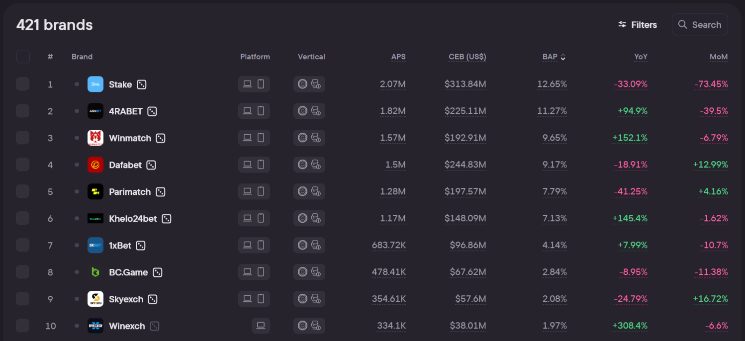 PROGA — закон, который перевернул игорный рынок Индии