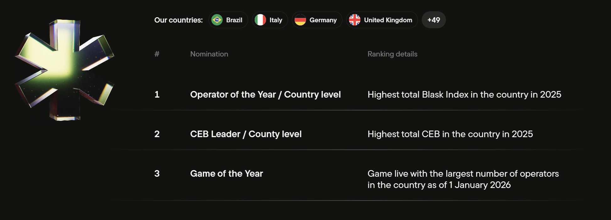 Data is the jury и никаких взносов: как Blask Awards меняет рынок iGaming-премий с помощью ИИ